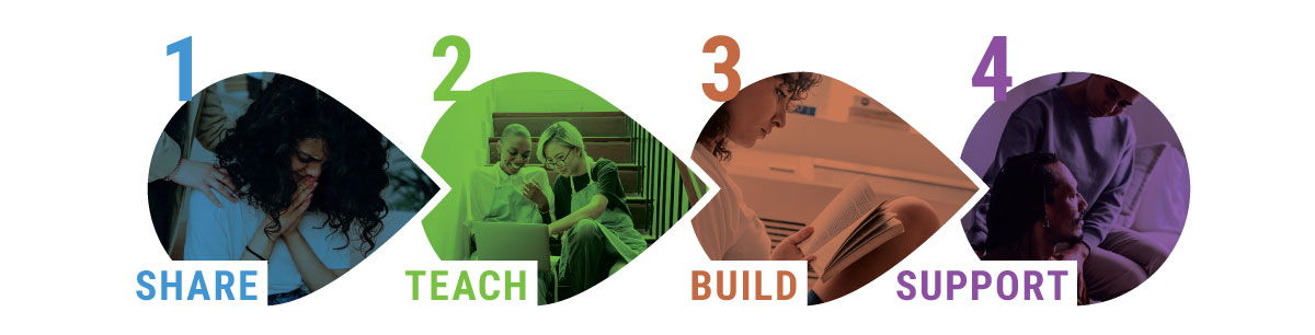A graphic showing the process of building and working with an iphone.